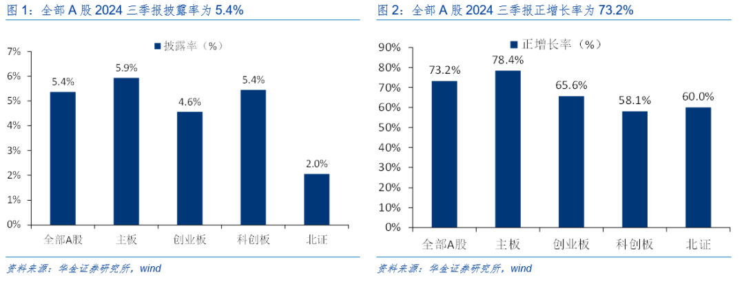 华金策略邓利军团队：2025春季行情能否如期而至？深度解析