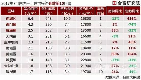 东莞楼市最新消息7月深度解析