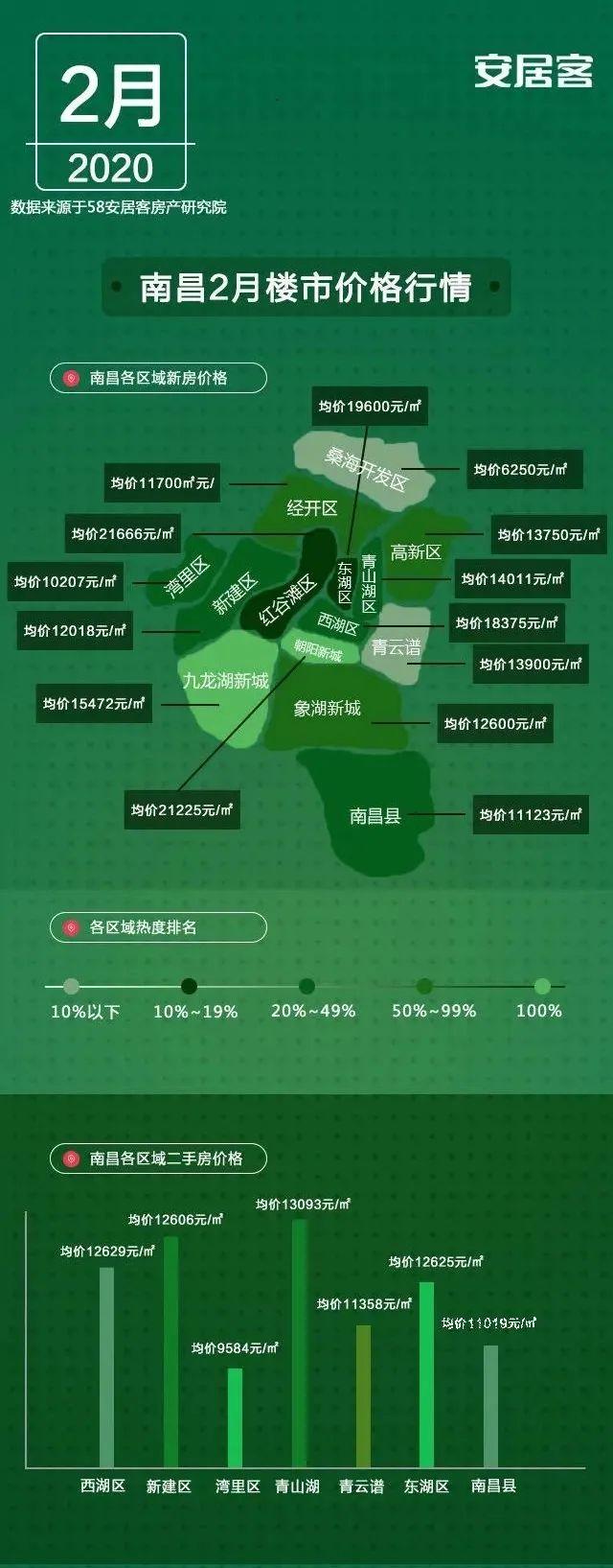 南昌县房价最新消息，市场走势与未来展望