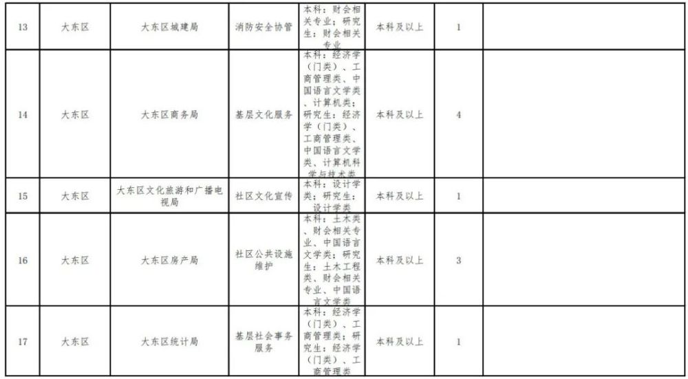 最新桐柏天气预报一周（XXXX年XX月XX日至XXXX年XX月XX日）