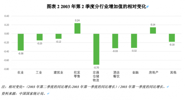 北京疫情最新报告情况，全面应对，精准施策