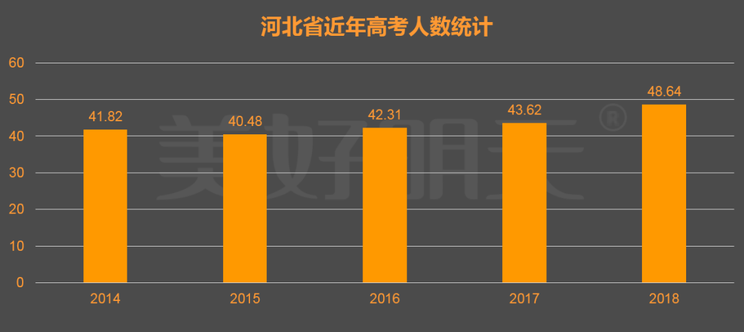 河北分数线最新动态，变化与趋势分析