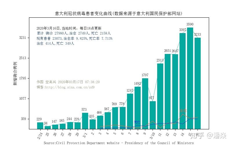 国外疫情现存确诊最新情况分析