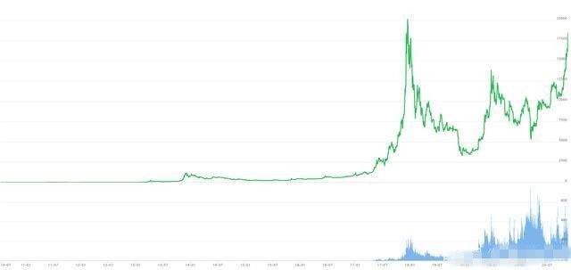 比特币今日最新分析，市场走势、技术分析与前景展望