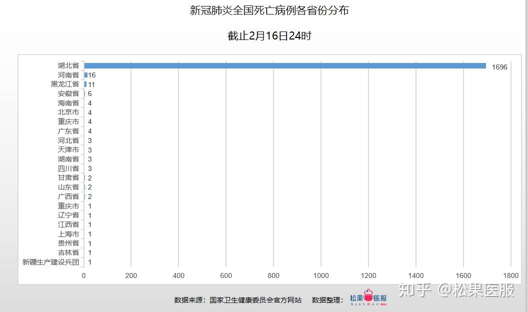 国际今日疫情最新数据分析