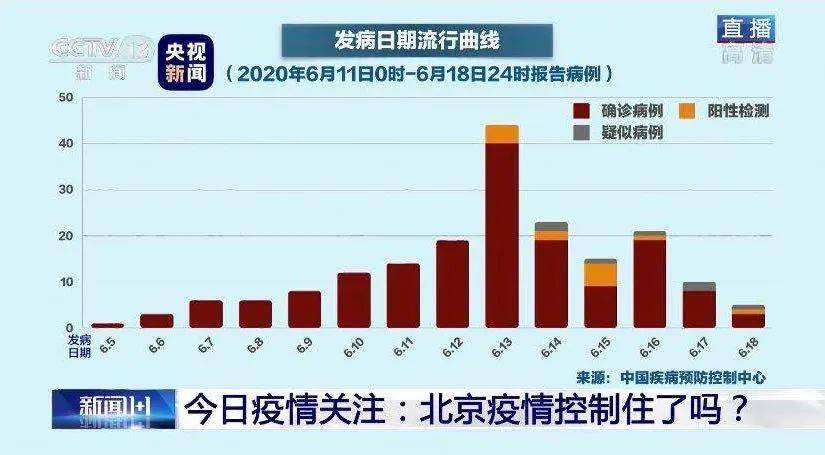 北京新增病例最新数据，疫情下的挑战与应对策略