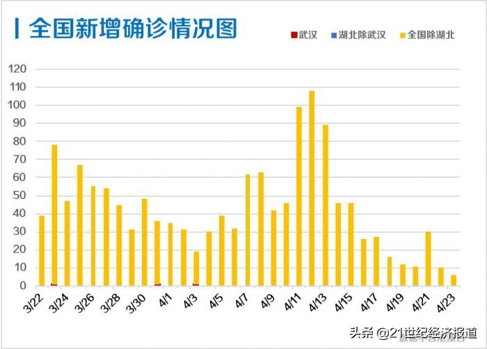 最新疫情新增病例分析