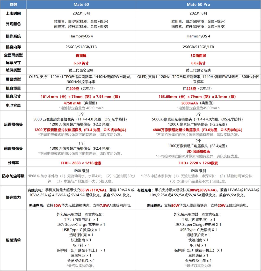 华为Mate系列最新报价——科技与品质的完美结合