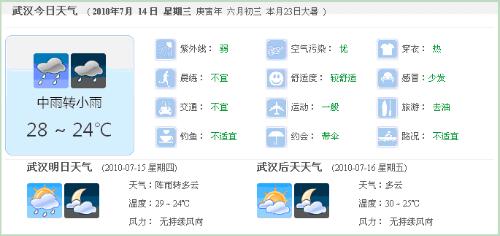 武汉最新天气文案
