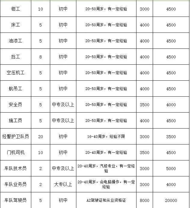 最新石岛招工信息，女性就业机会与展望