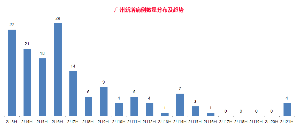 广州病毒疫情最新通报深度解析