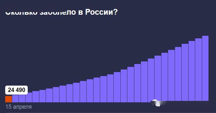 俄罗斯疫情最新动态分析