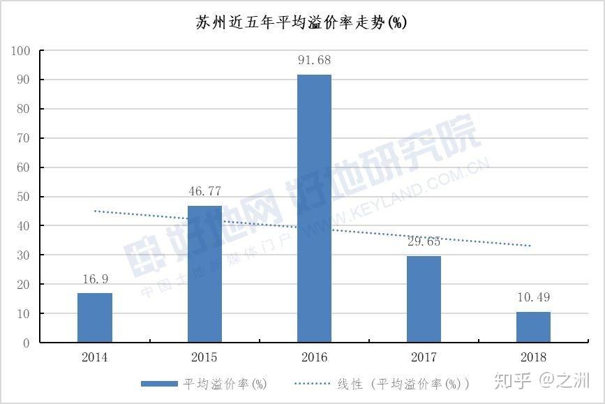 苏州最新限购政策2019，深度解读与影响分析