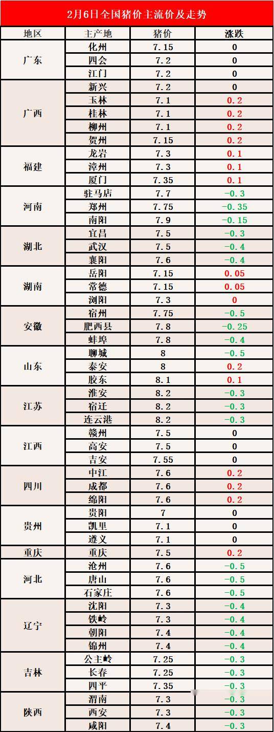 毛猪猪价最新报价及分析