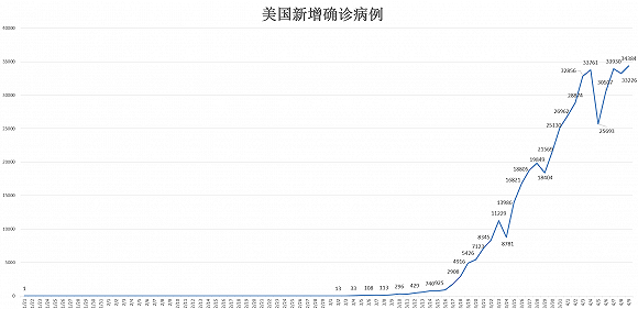 全球疫情最新动态，XX月XX日全球疫情报告与趋势分析