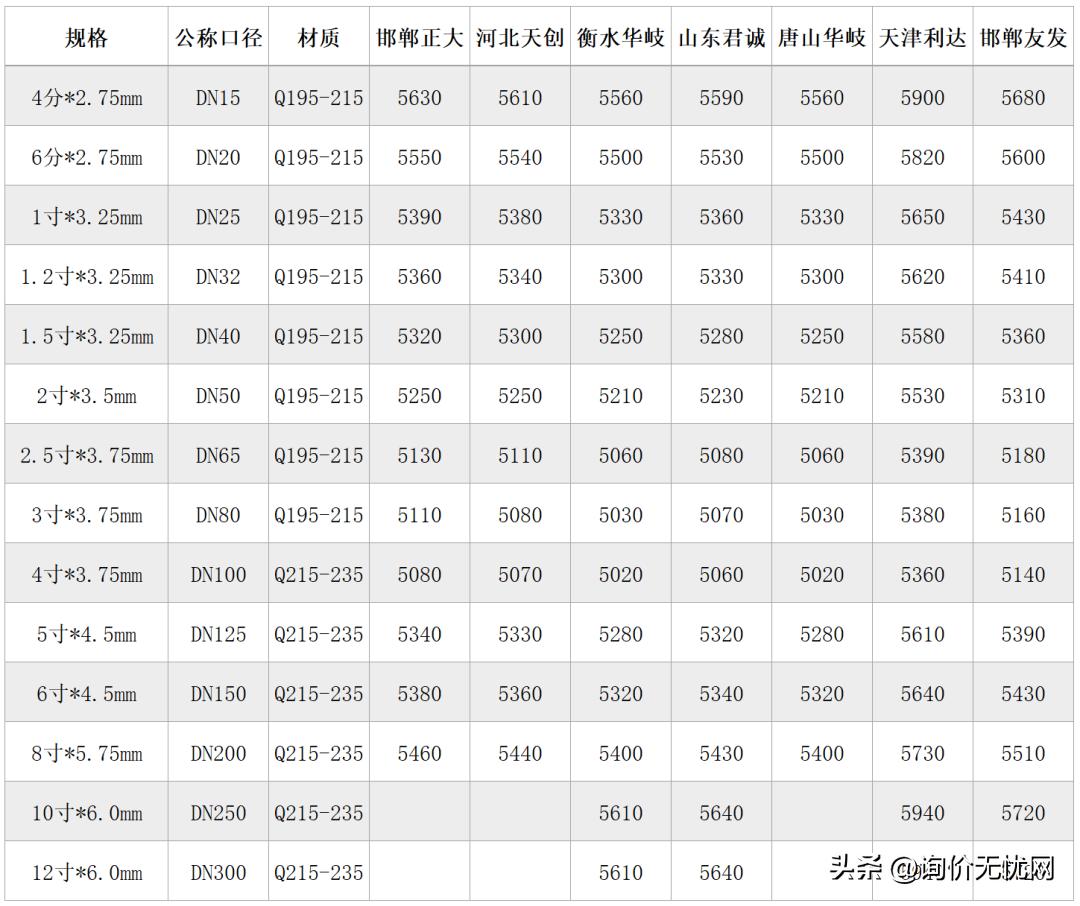 鸡价格最新行情今日分析