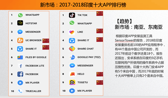 印度禁止中国APP最新的背后原因与影响分析