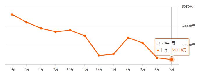 会宁最新房价动态，深度解析市场放价趋势