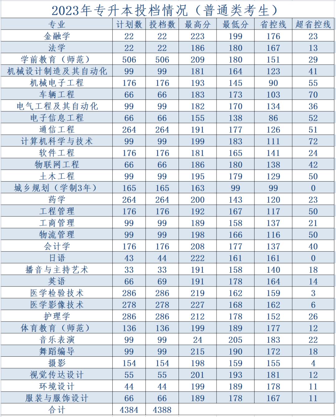 河南分数线最新动态分析