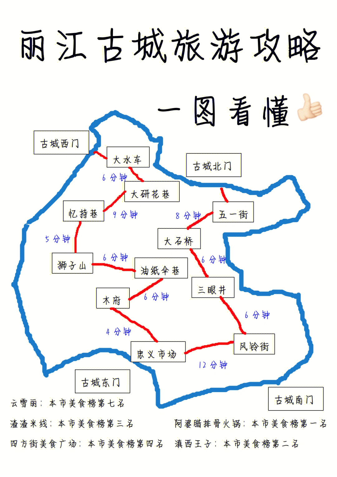 丽江古城最新玩法攻略