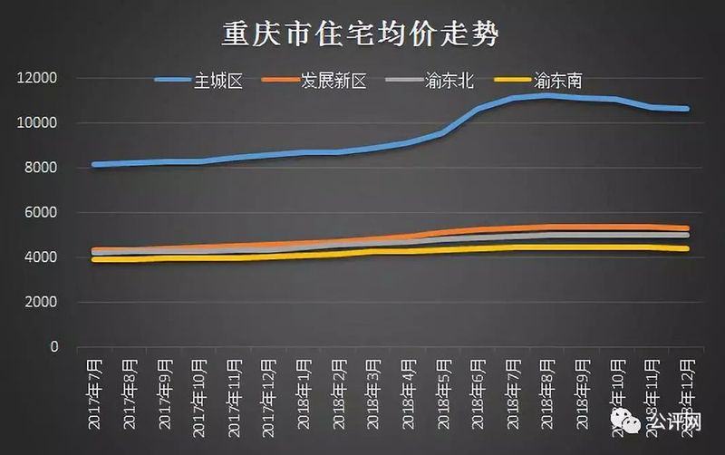 最新房价动态，献具城市房地产市场分析