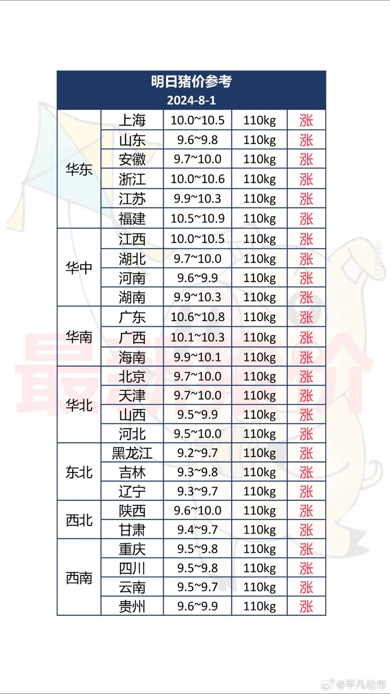 今日猪价最新表，市场走势分析与预测