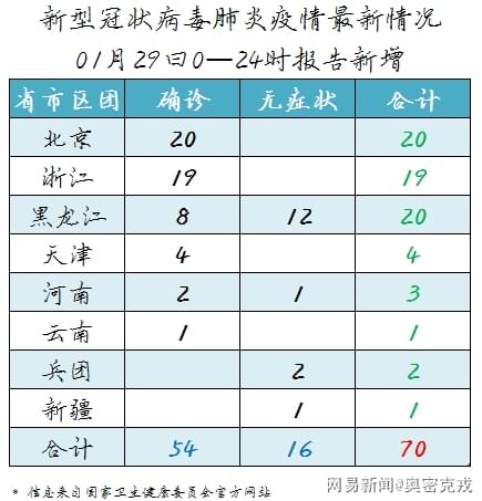 疫情肺炎最新数据报告及分析