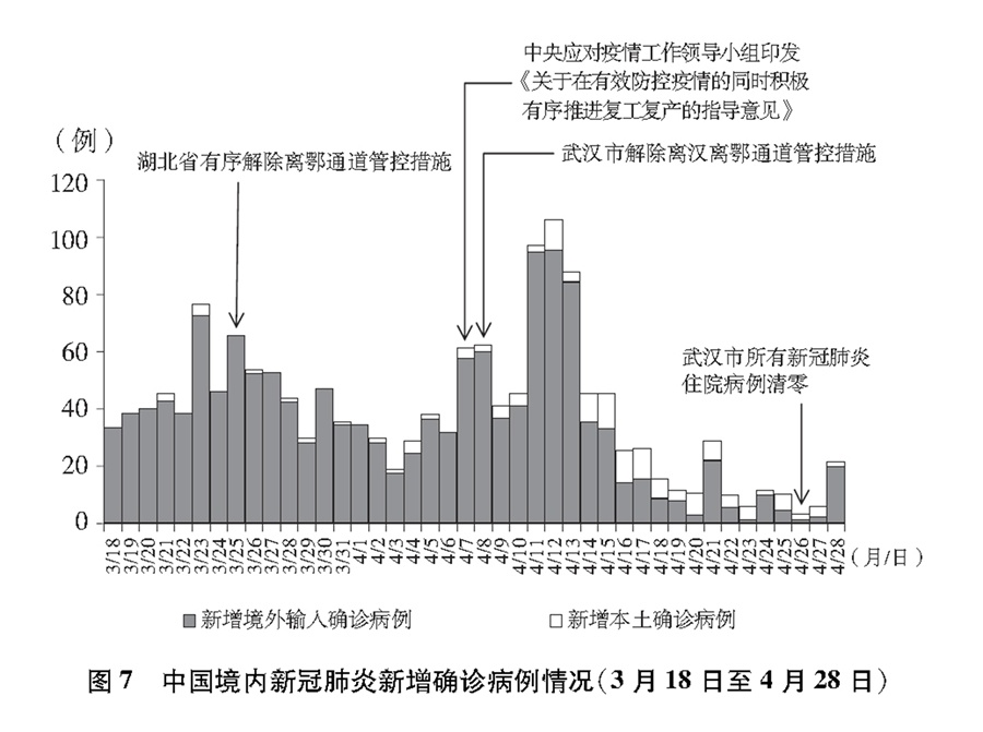 疫情的最新治疗情况