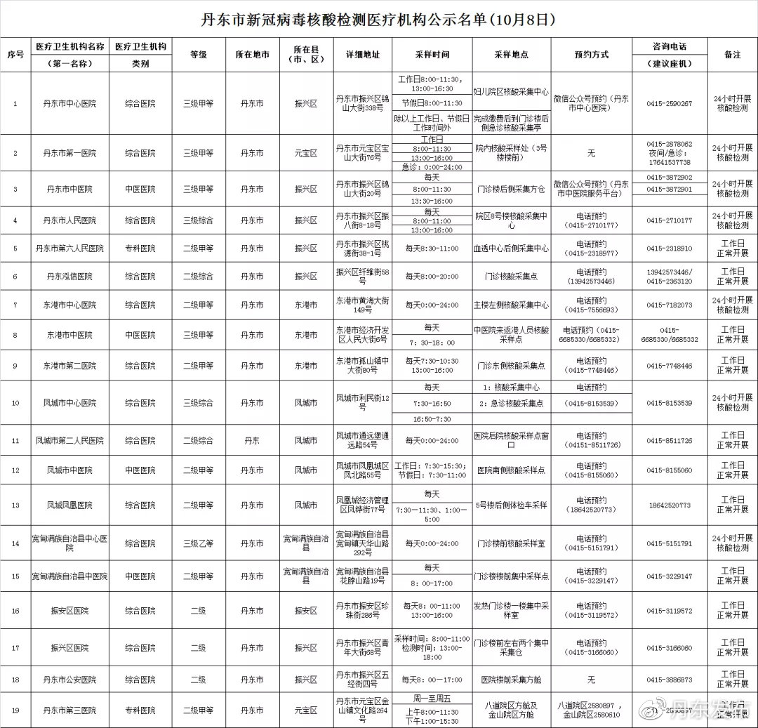 大连最新疫情病历轨迹分析