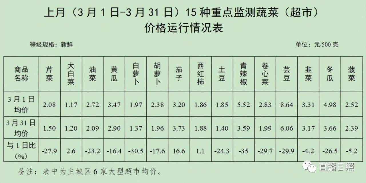 今日菜的最新价格，市场走势与影响因素分析