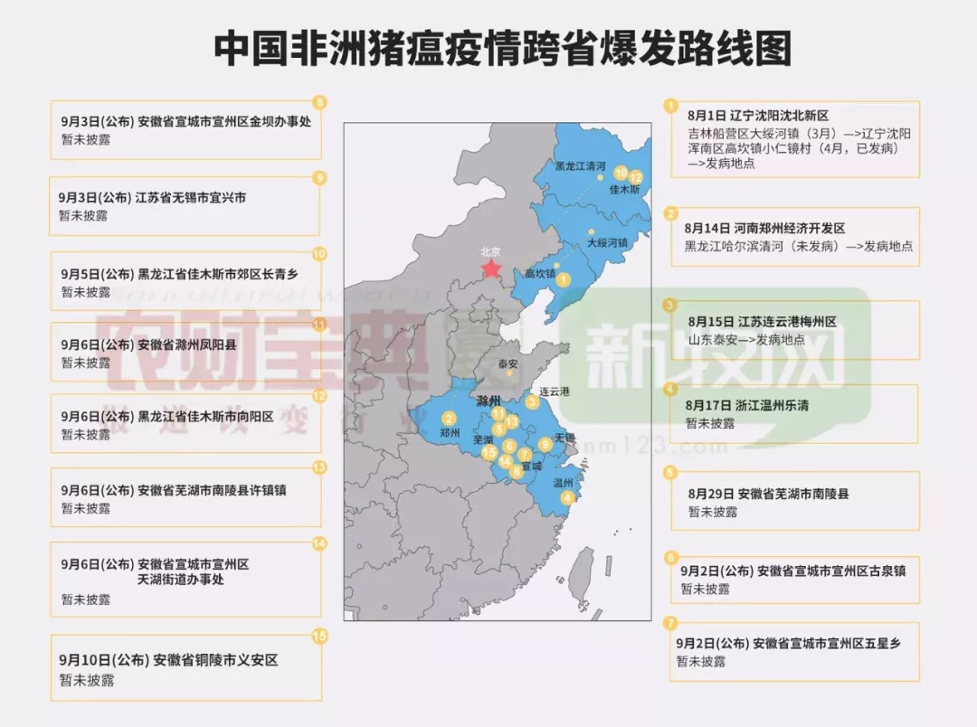 最新瘟猪情况报告