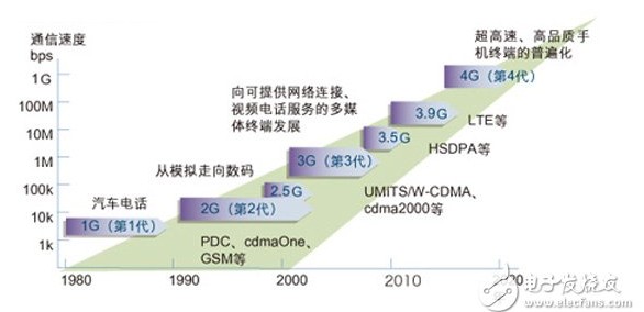 探索4G最新频段，未来移动通信的崭新领域