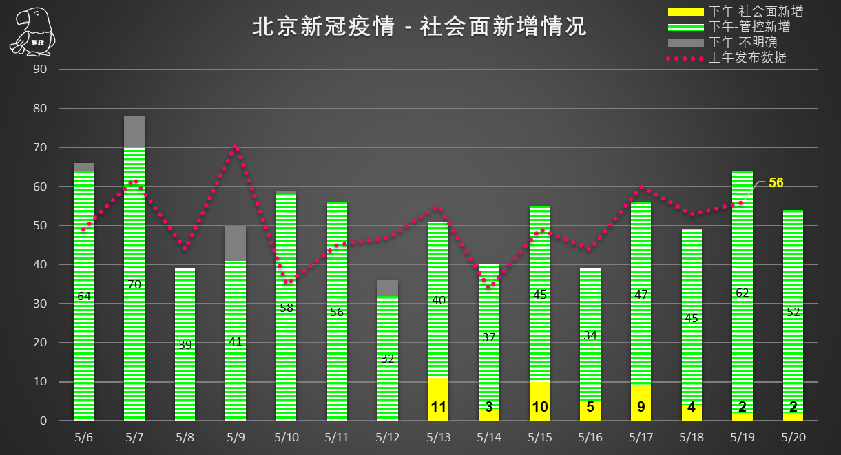 北京疫情状况最新报告