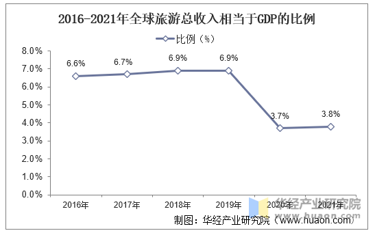 最新旅游统计图揭示全球旅游趋势与热点