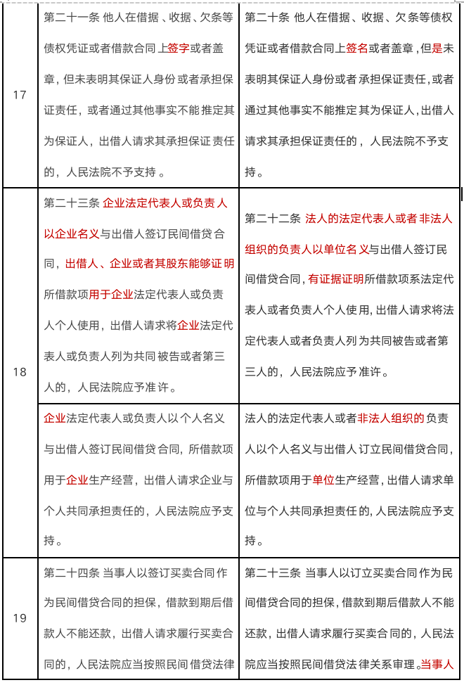 民间借贷最新规定利率，解读与影响分析