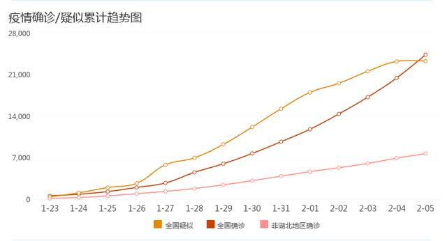 疫情最新数据消息分析