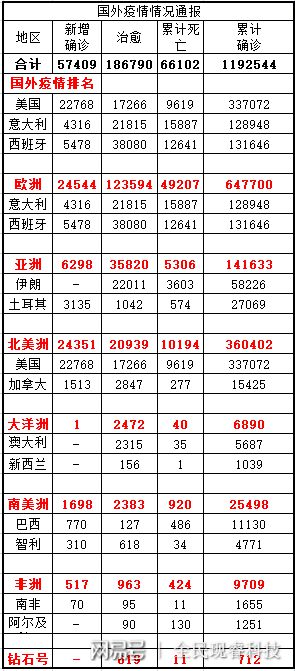 疫情最新数据消息上的全球动态与反思