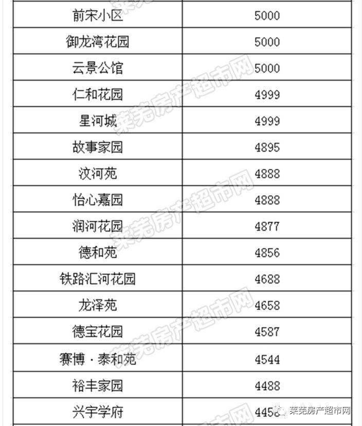 揭秘2019莱芜最新房价走势及影响因素