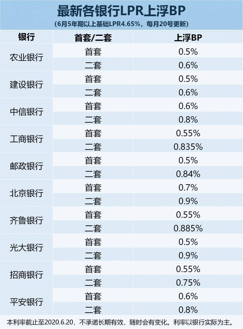 最新6月LPR利率，市场动向与未来展望