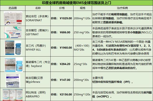 全球乙肝最新药物，治疗乙肝的新希望