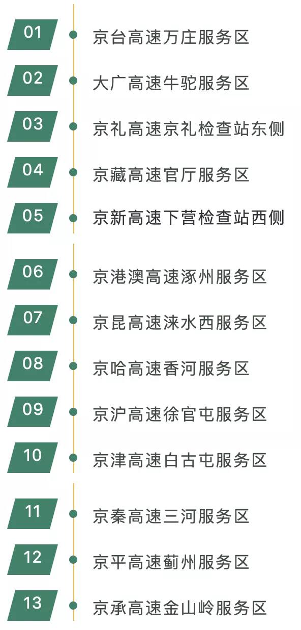 通勤出京最新规定，细节解读与影响分析