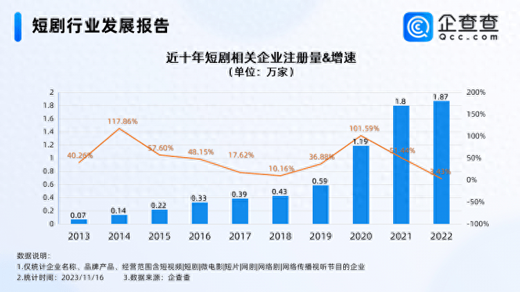 全国企业数量最新统计报告，揭示增长趋势与未来展望