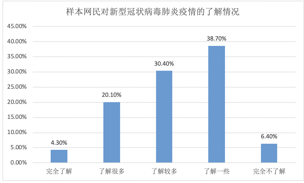 新型冠状肺炎最新美国疫情分析