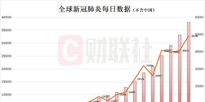 全球月疫情报告，全球最新疫情动态分析（截至本月末）