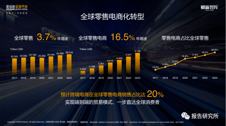 跨境电商亚马逊的最新动态与趋势分析