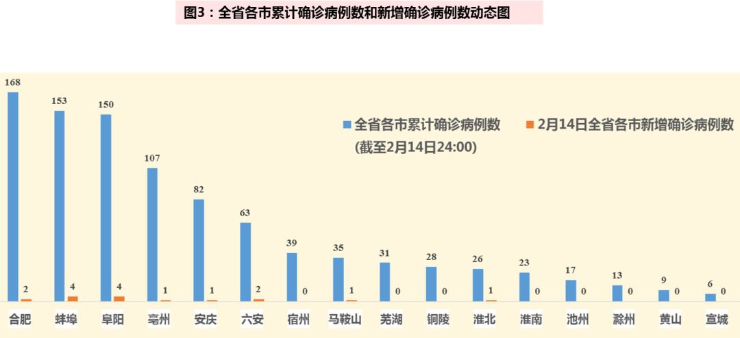 疫情确诊数据最新信息，全球疫情现状与应对策略