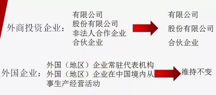 关于解读最新物业法的实施及其影响