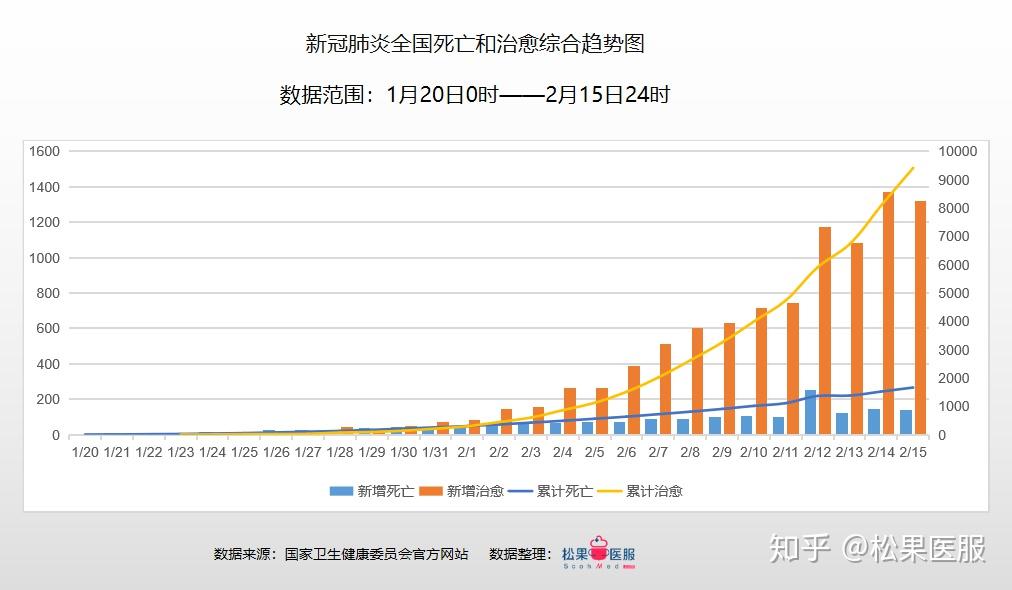 创业 第499页