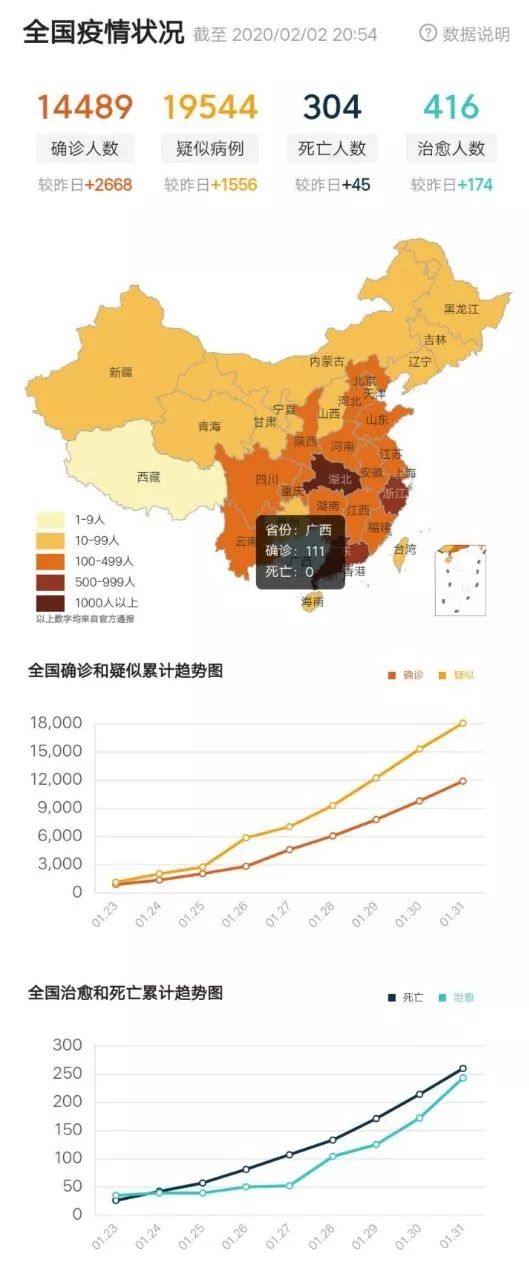 中国的疫情最新状况