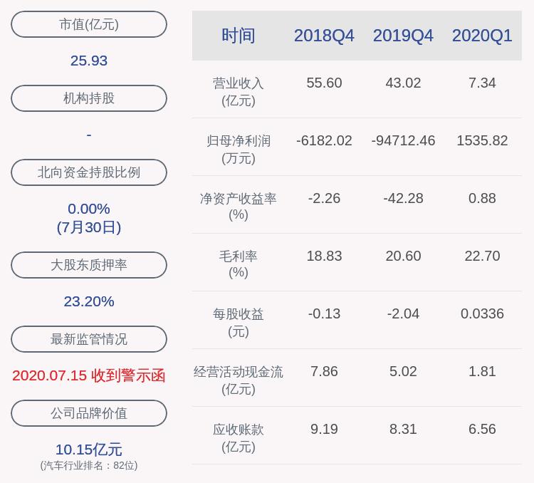 创业 第497页